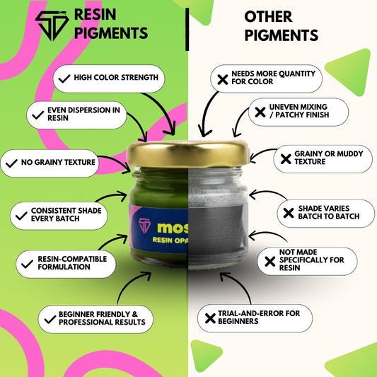 Moss Opaque Pigment