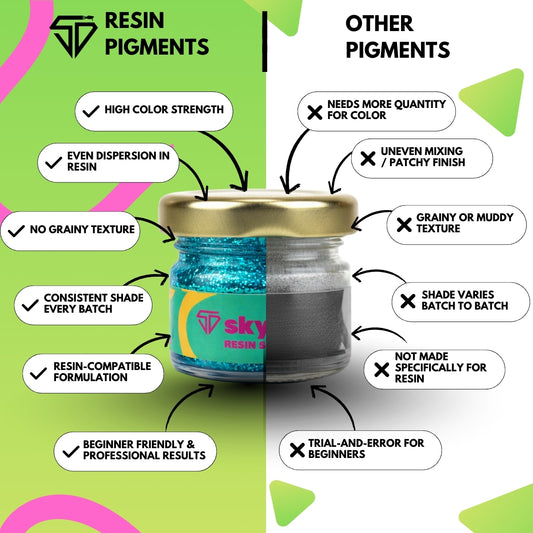 Sky Blue Shimmer Pigment