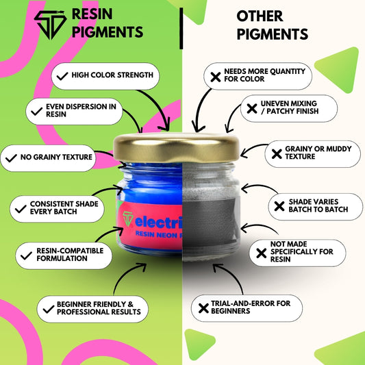 Electric Marine Neon Pigment