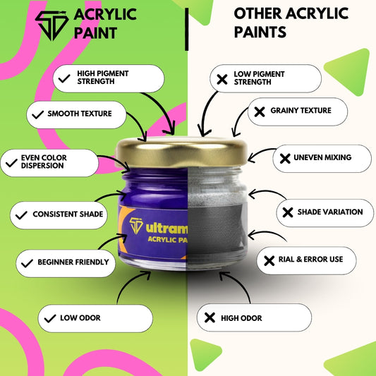 Ultramarine Blue Acrylic Paint