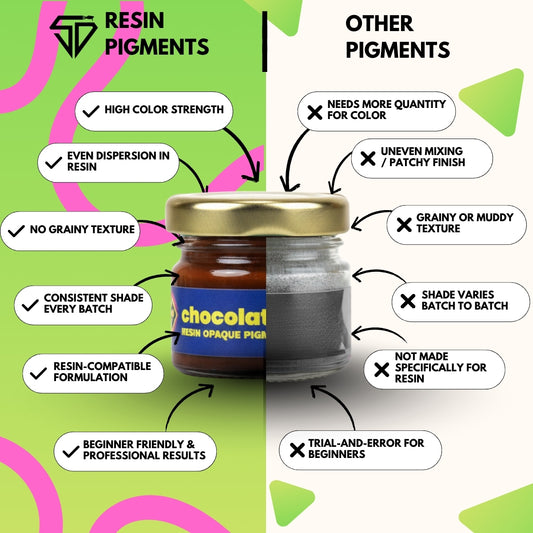 Chocolate Brown Opaque Pigment