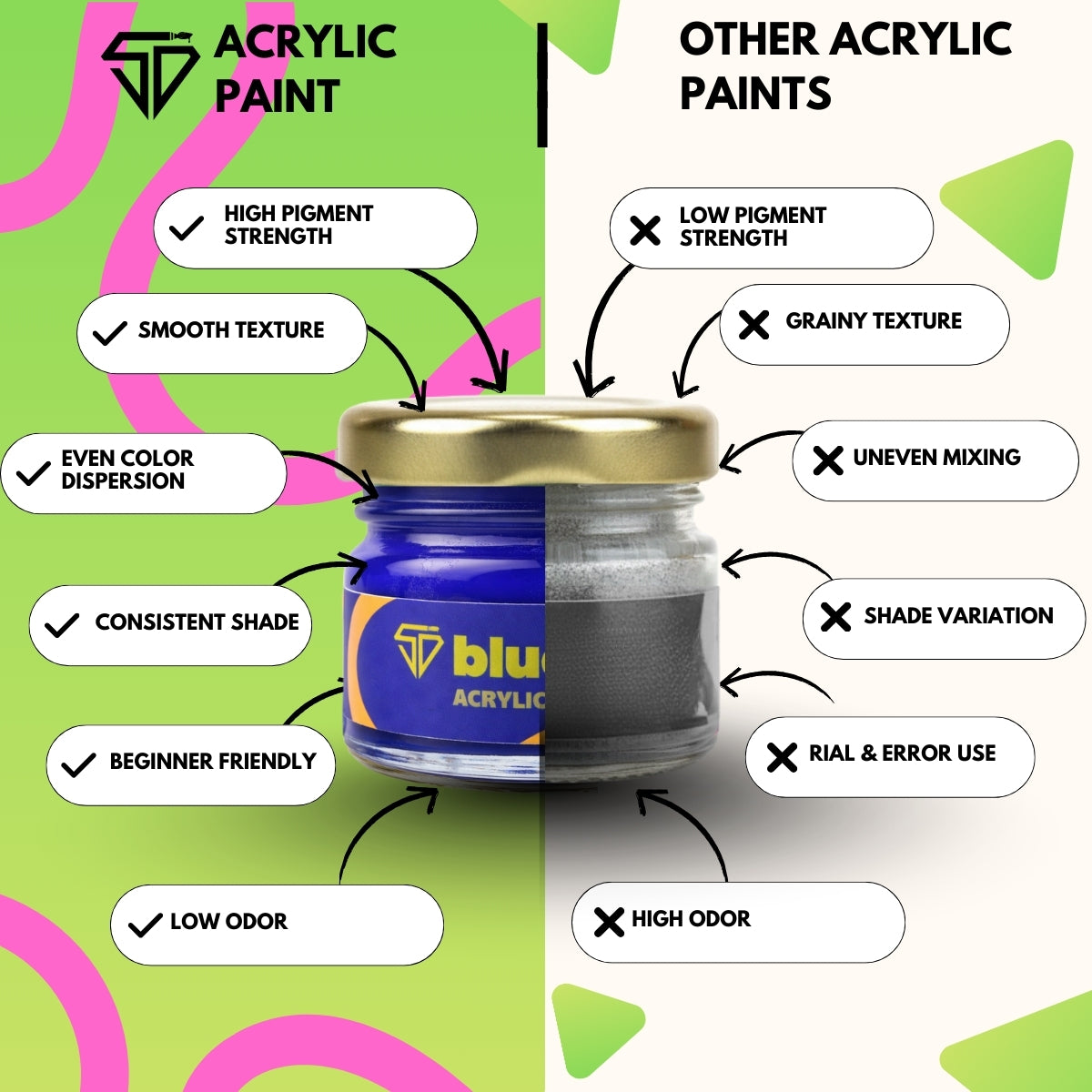 Blue Acrylic Paint