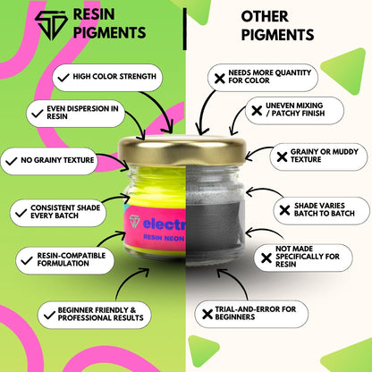 Electric Lime Neon Pigment