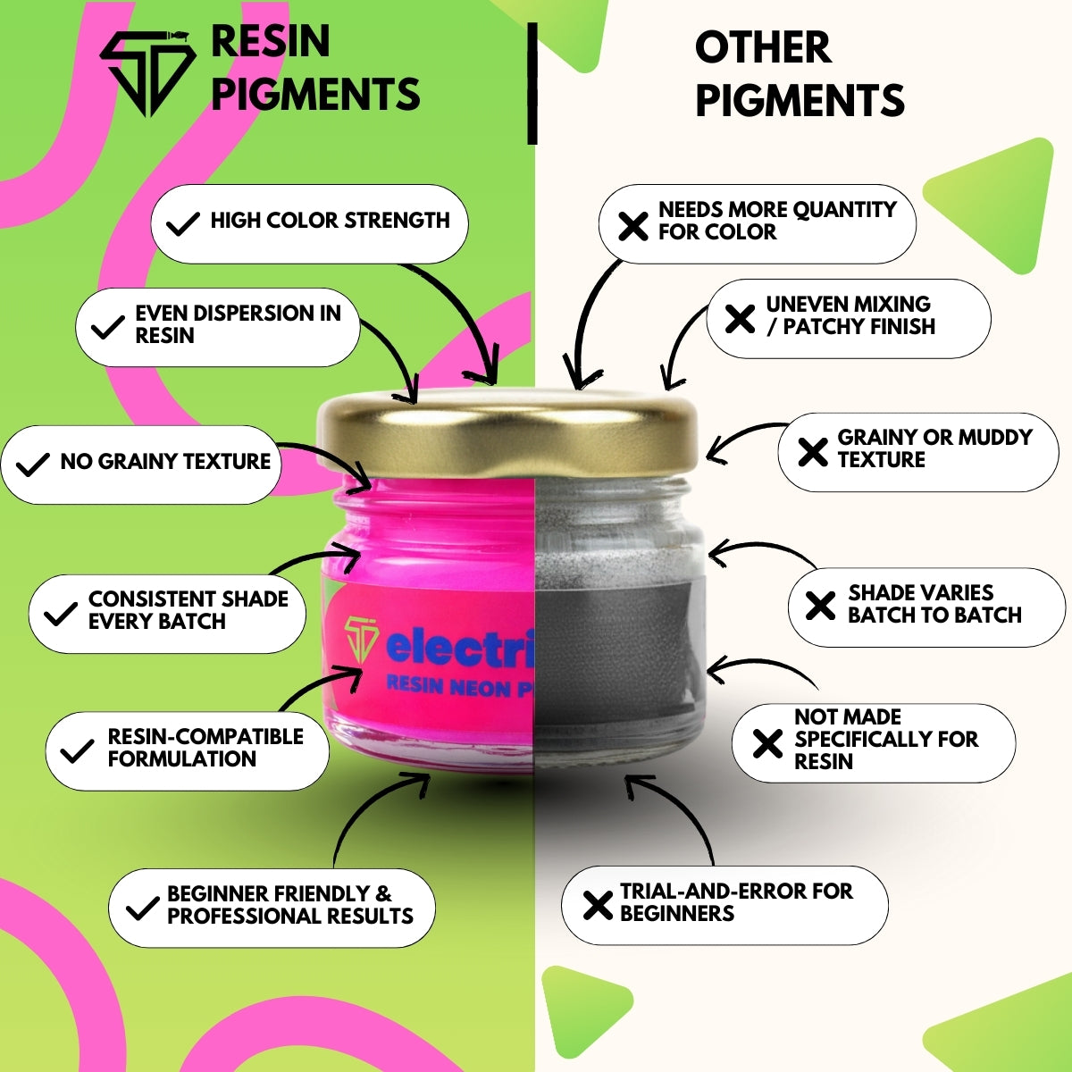 Electric Plum Neon Pigment