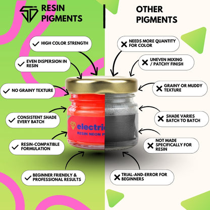 Electric Scarlet Neon Pigment