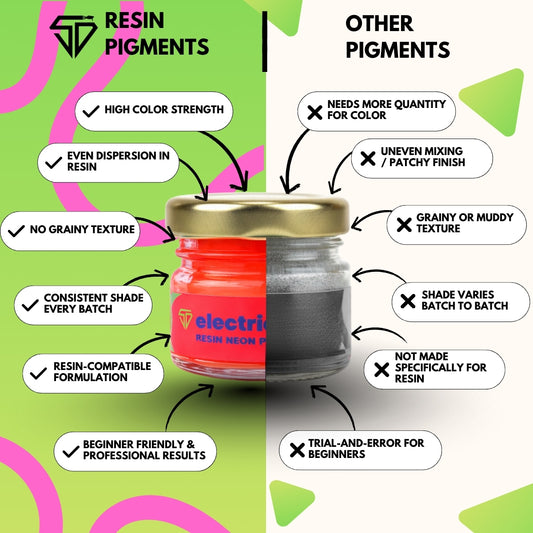 Electric Scarlet Neon Pigment