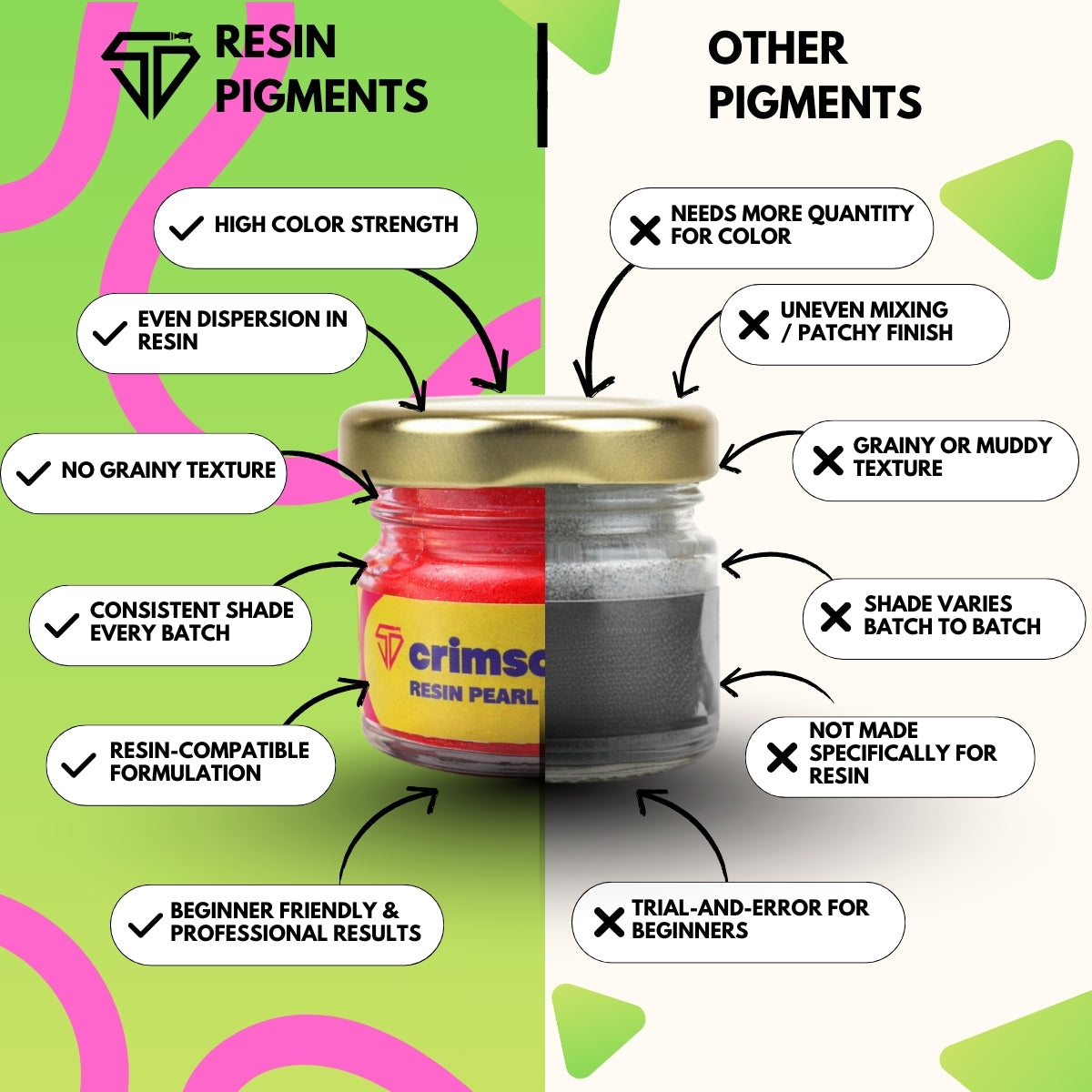 Crimson Glow Pearl Pigment
