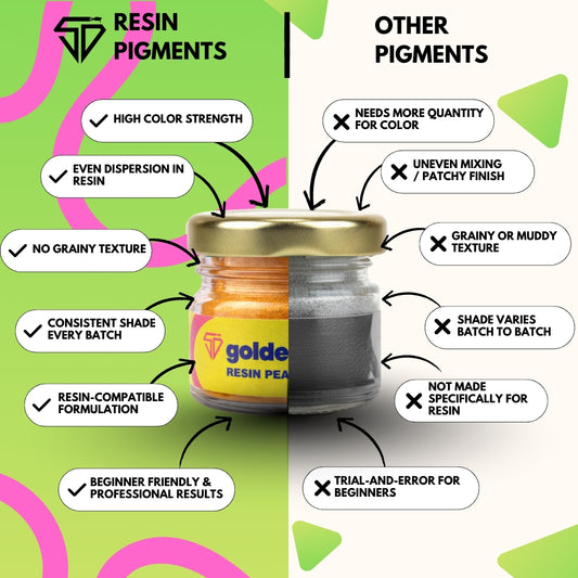 Golden Yellow Pearl Pigment