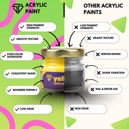 Yellow Acrylic Paint