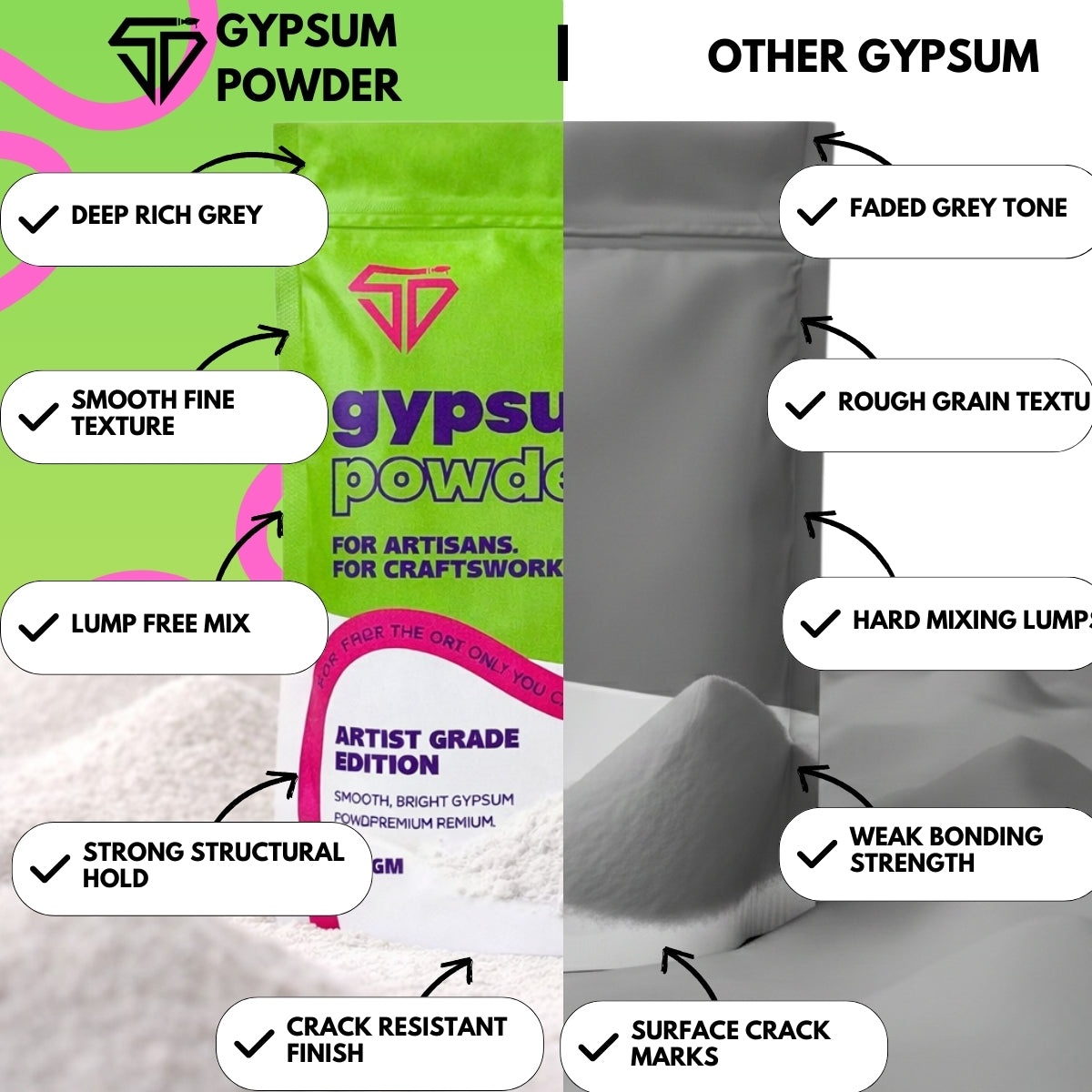 Gypsum