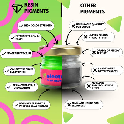 Electric Mint Neon Pigment