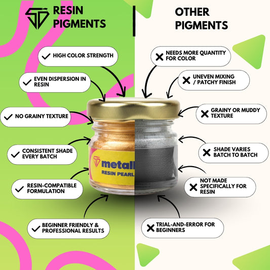 Metallic Gold Pearl Pigment