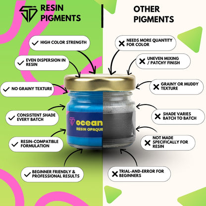 Ocean Blue Opaque pigment