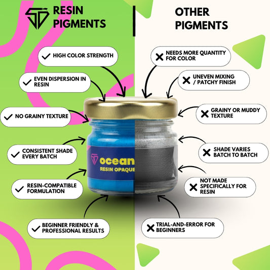 Ocean Blue Opaque pigment