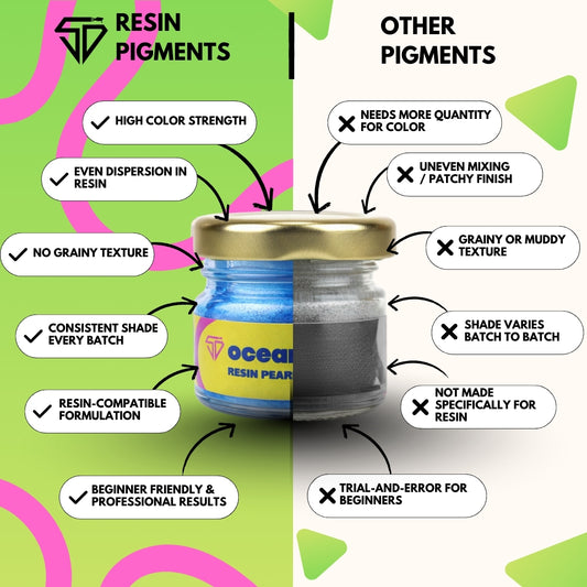 Oceanic Blue Pearl Pigment