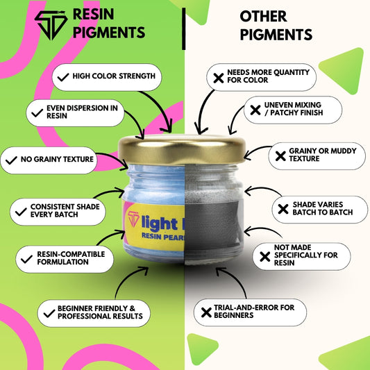 Light Blue Pearl Pigment