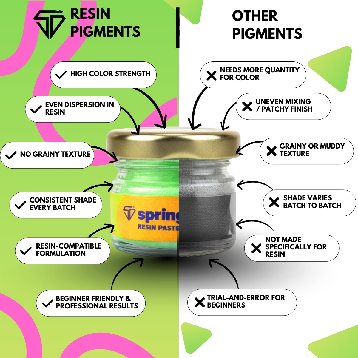 Spring Green Pastel Pearl Pigment