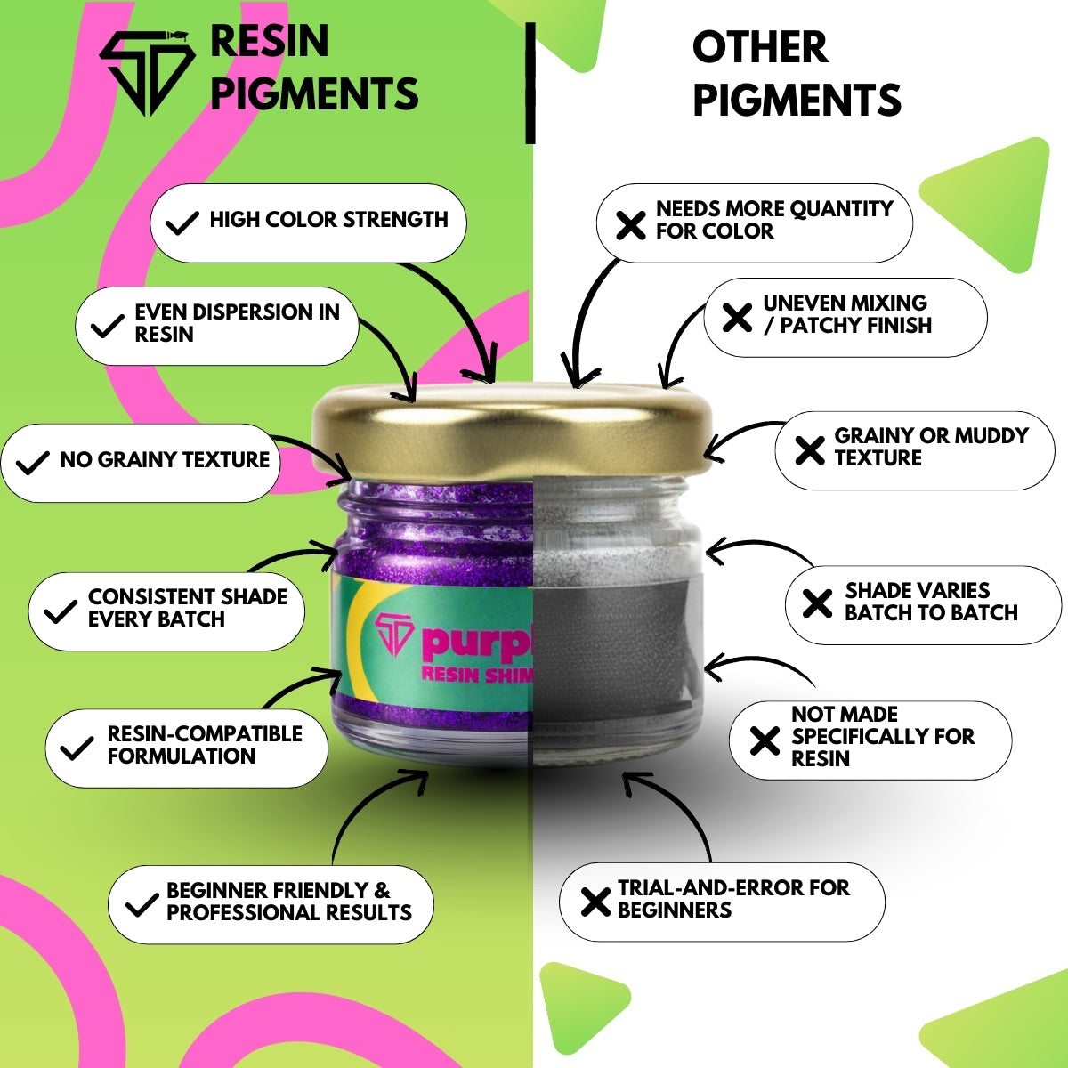 Purple Shimmer Pigment