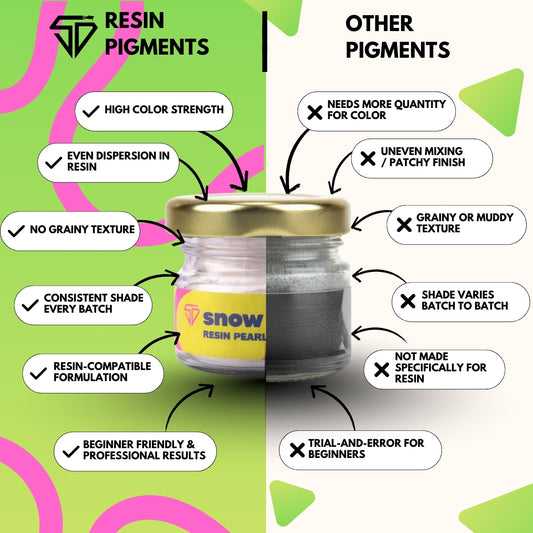 Snow White Pearl Pigment