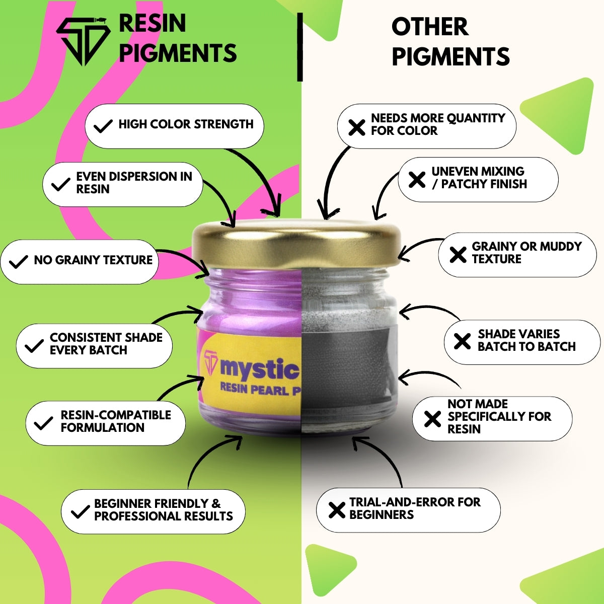 Mystic Lavender Pearl Pigment