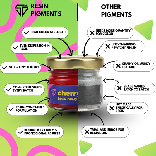 Cherry Red Opaque Pigment