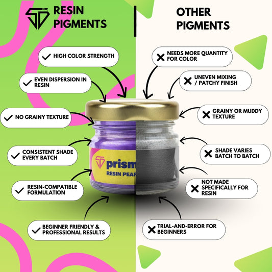 Prism Purple Pearl Pigment